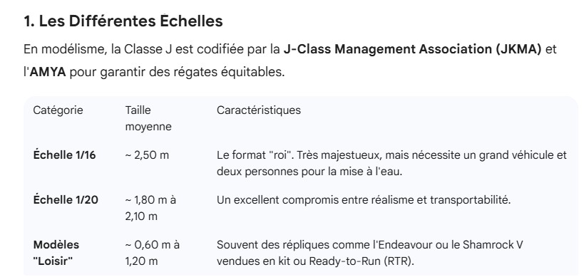 Echelle classe J